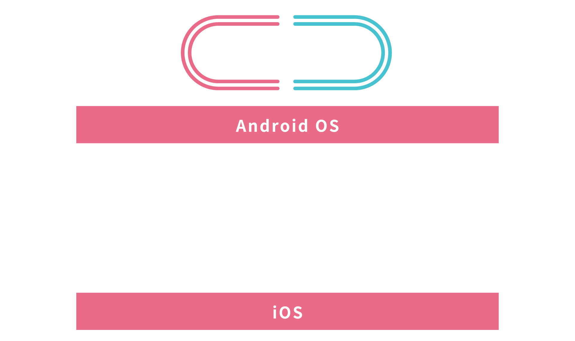 ゆるモ！APN設定情報　Android OS ios