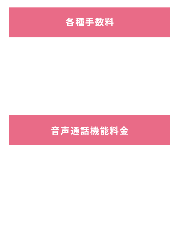 ゆるモ！各種手数料、音声通話機能料金